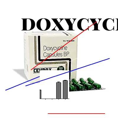 Prix du doxycycline